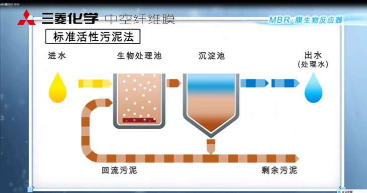 三菱MBR膜生物反應(yīng)器：工作原理、應(yīng)用特點(diǎn)與優(yōu)勢